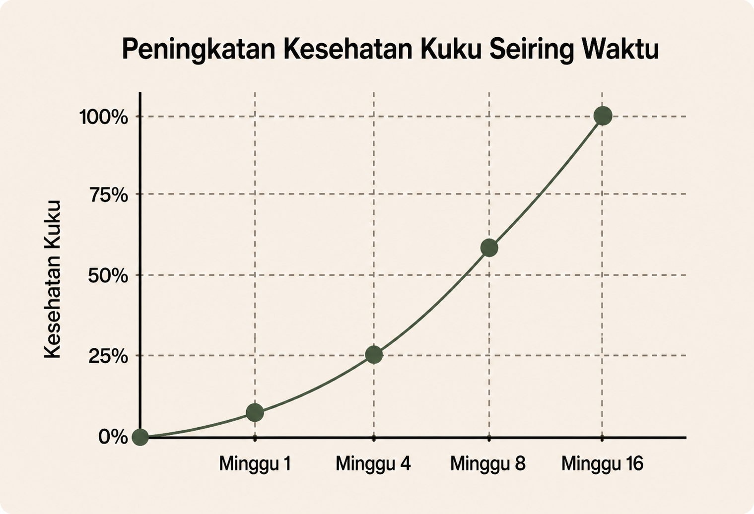 Analytics Chart